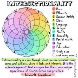 On Navigating Intersectional Identities (Livestream)